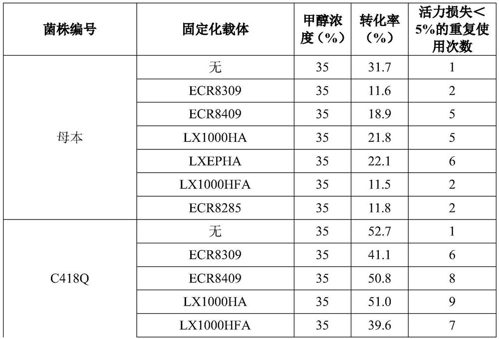 Transaminase mutants and application thereof