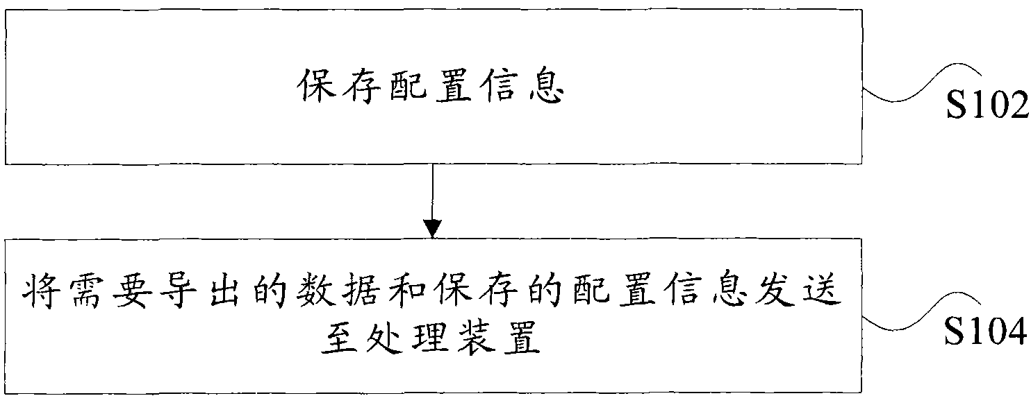 Method and system for exporting data