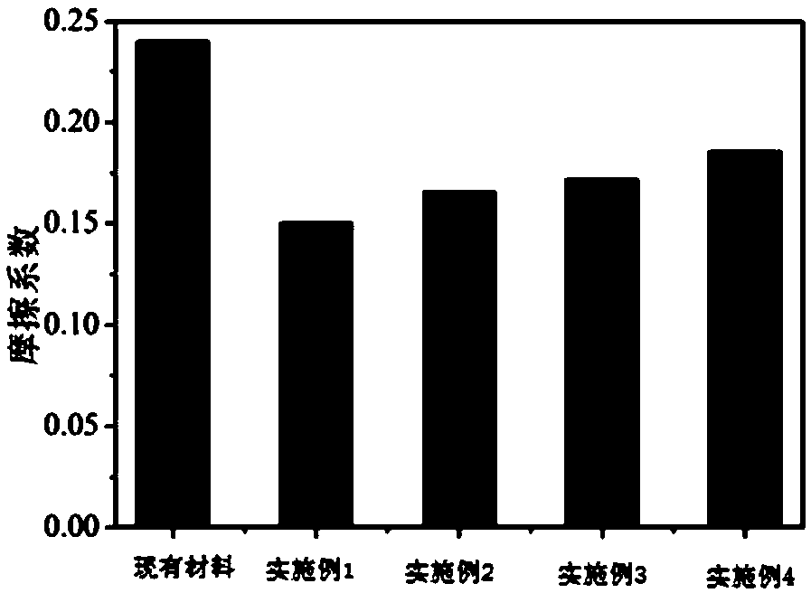 Polyimide based insulation friction material and preparation method thereof