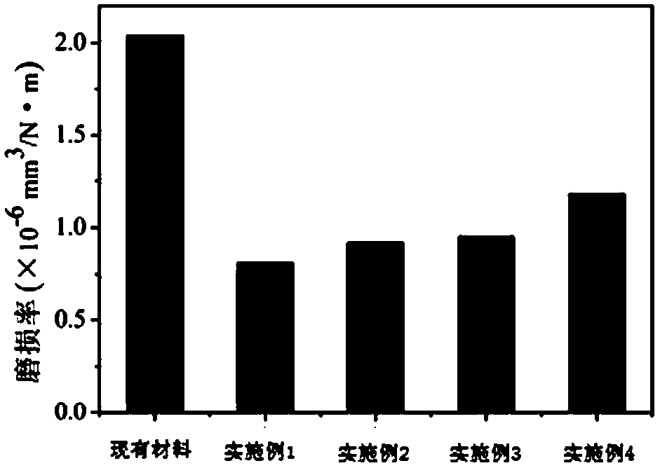 Polyimide based insulation friction material and preparation method thereof