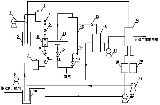 Method for preparing p-tert-butylbenzaldehyde by carrying out liquid phase oxidation on p-tert-butyltoluene