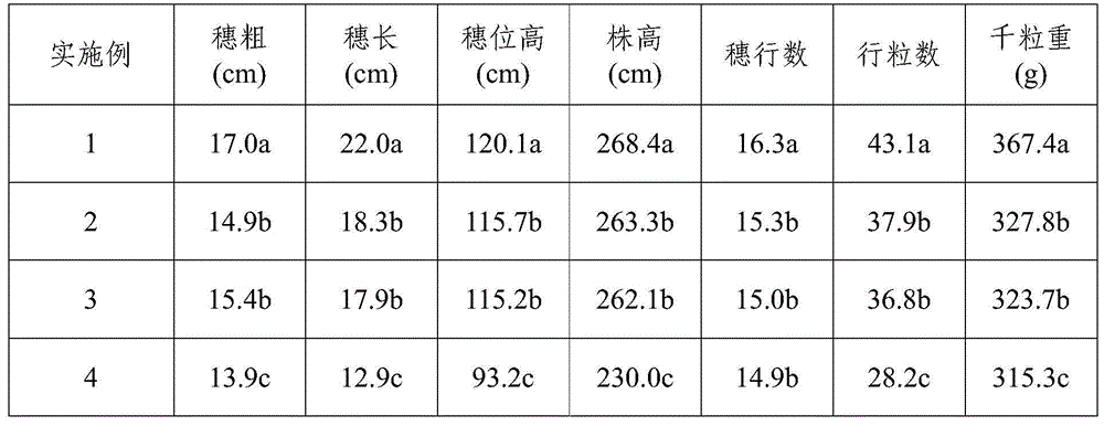 Humic acid-containing complete-element water soluble fertilizer, and preparation method and application thereof