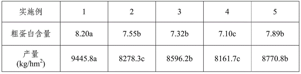 Humic acid-containing complete-element water soluble fertilizer, and preparation method and application thereof