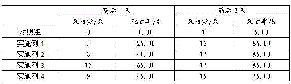 Rabbit excrement fermented leaf fertilizer and preparation method thereof