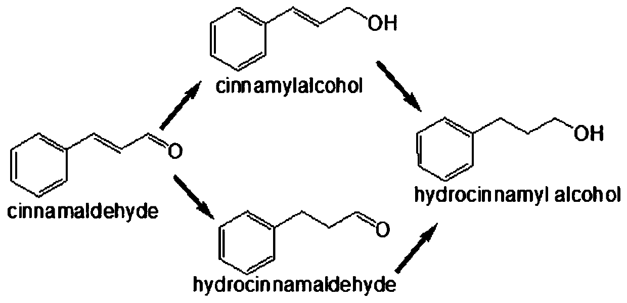 Method for improving cinnamyl alcohol production yield and selectivity