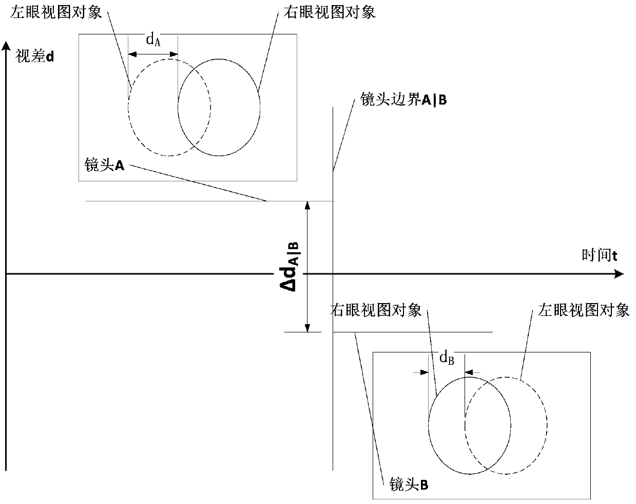 Safety depth guarantee and adjustment method in three-dimensional (3D) program shot switching