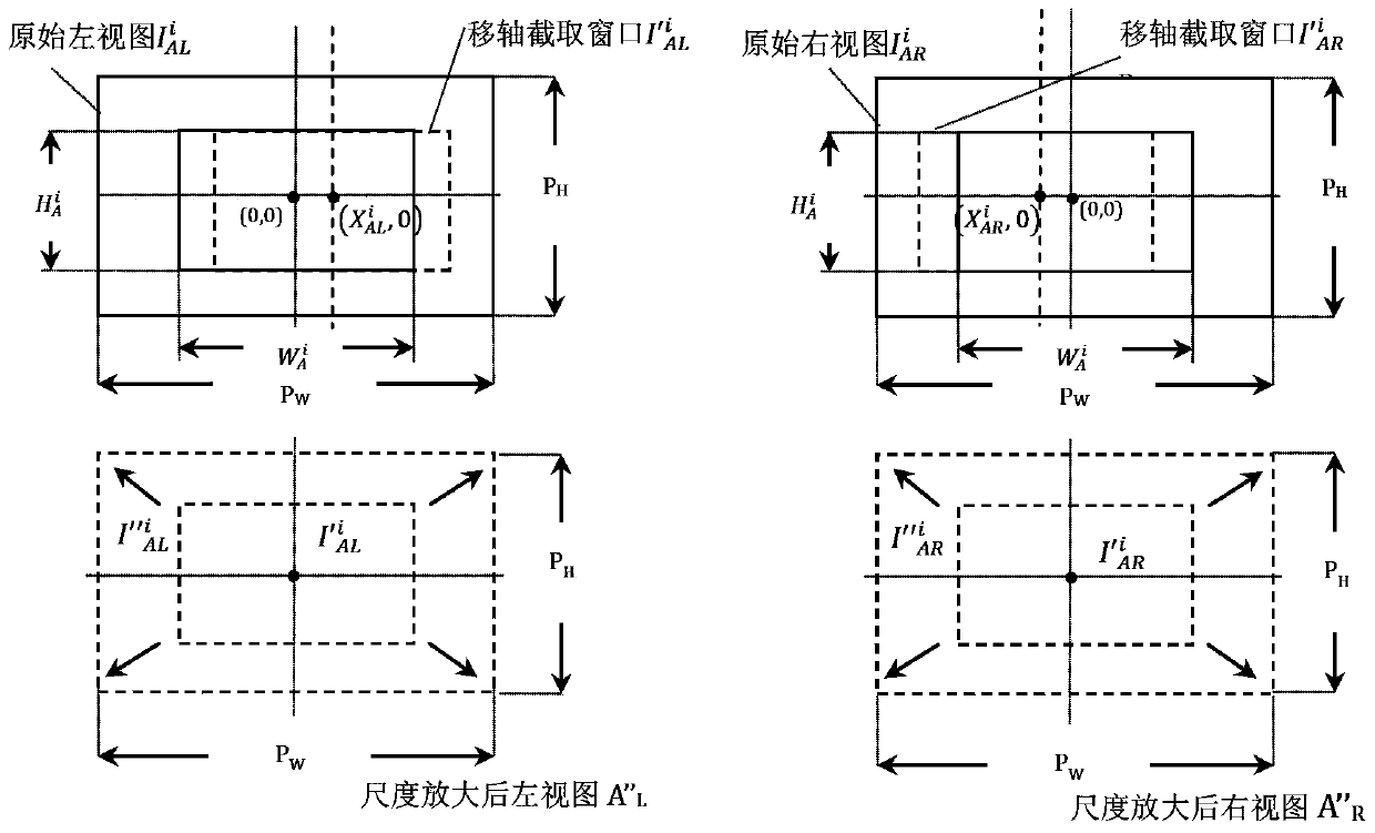 Safety depth guarantee and adjustment method in three-dimensional (3D) program shot switching