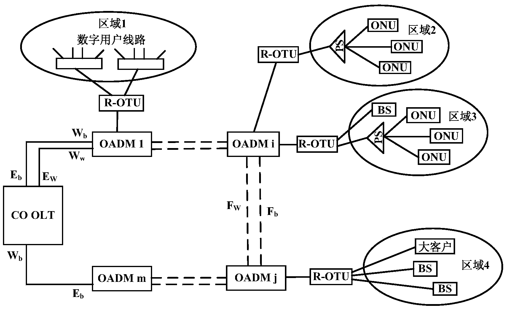 Fixed mobile convergence wavelength division access ring and access method