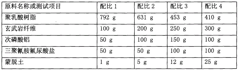 Halogen-free flame-retardant basalt fiber reinforced polylactic acid composite material and preparation method thereof