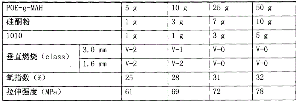 Halogen-free flame-retardant basalt fiber reinforced polylactic acid composite material and preparation method thereof