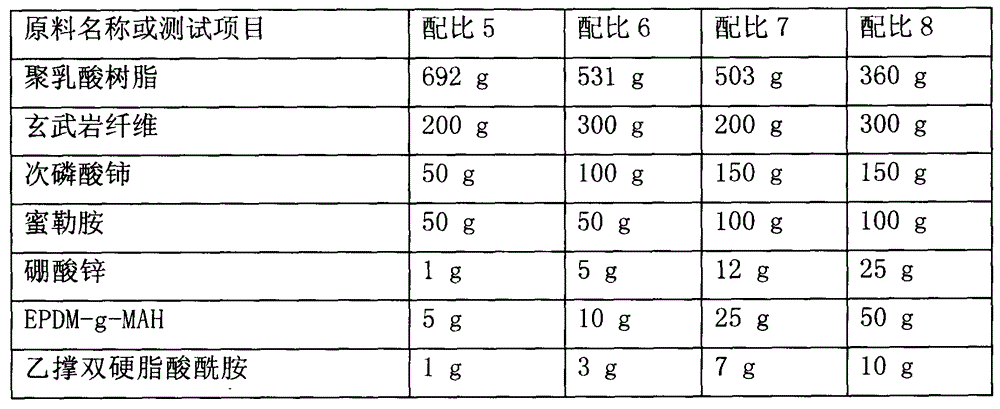 Halogen-free flame-retardant basalt fiber reinforced polylactic acid composite material and preparation method thereof