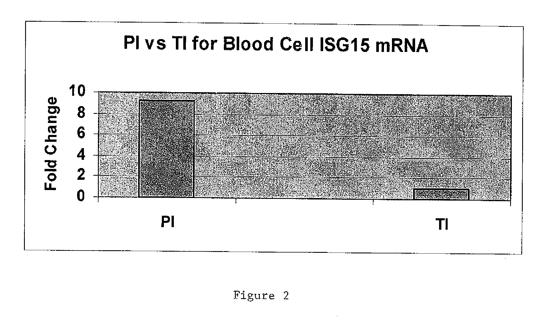 Surrogate markers for viral infections and other inflammatory responses