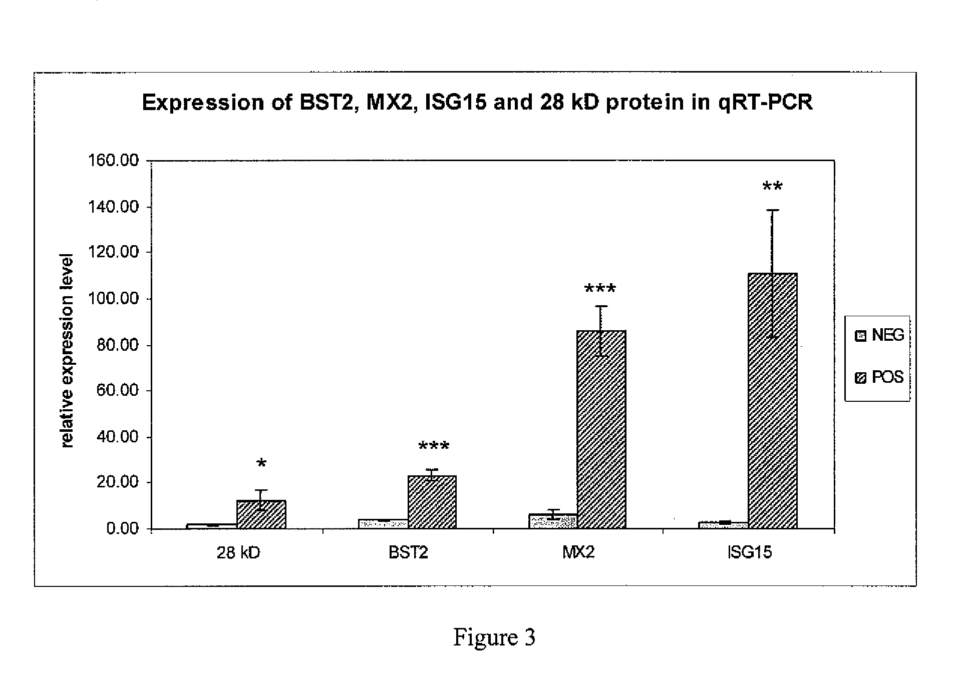 Surrogate markers for viral infections and other inflammatory responses