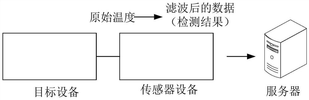 Filtering method and device, electronic equipment and storage medium