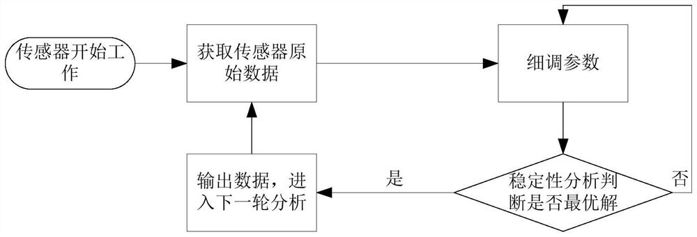 Filtering method and device, electronic equipment and storage medium