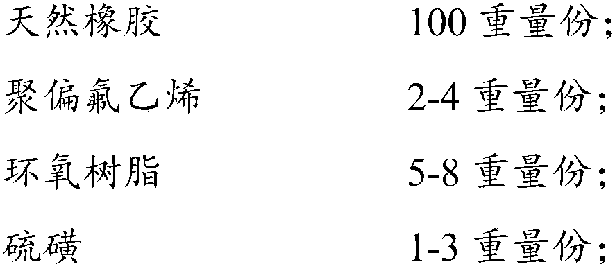 Heat-resistant and wear-resistance natural rubber composite material and preparation method thereof