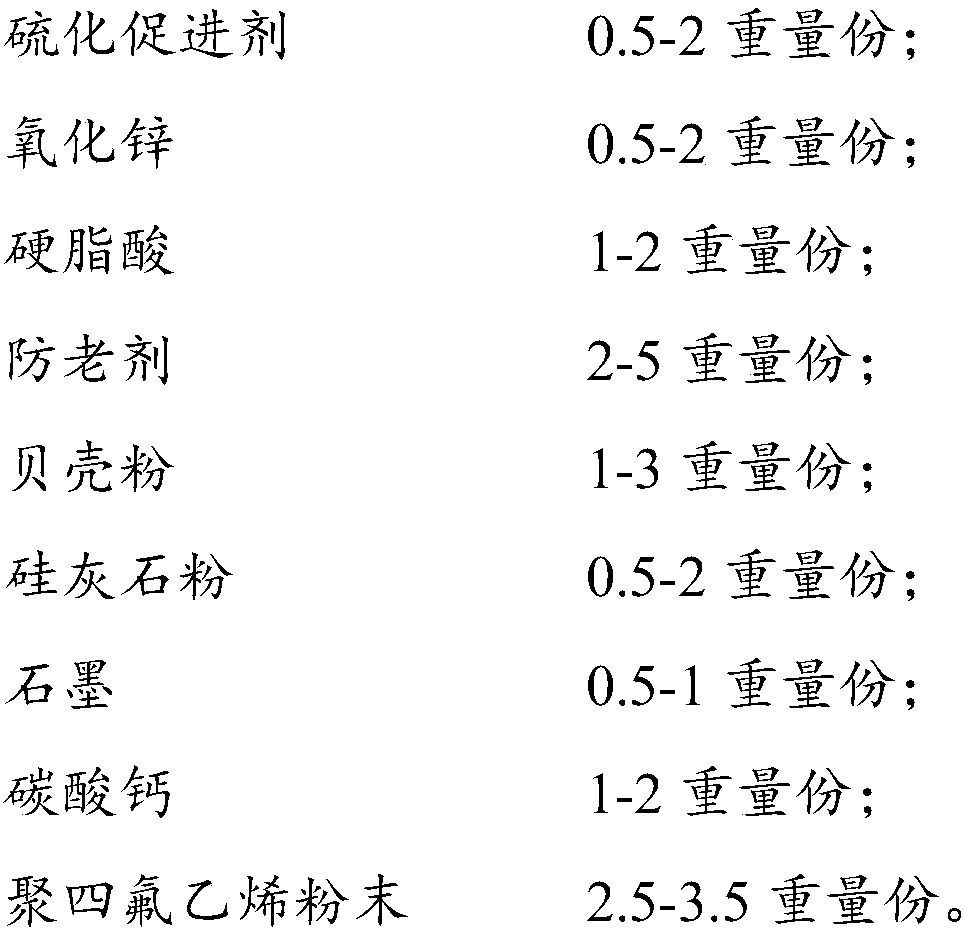 Heat-resistant and wear-resistance natural rubber composite material and preparation method thereof