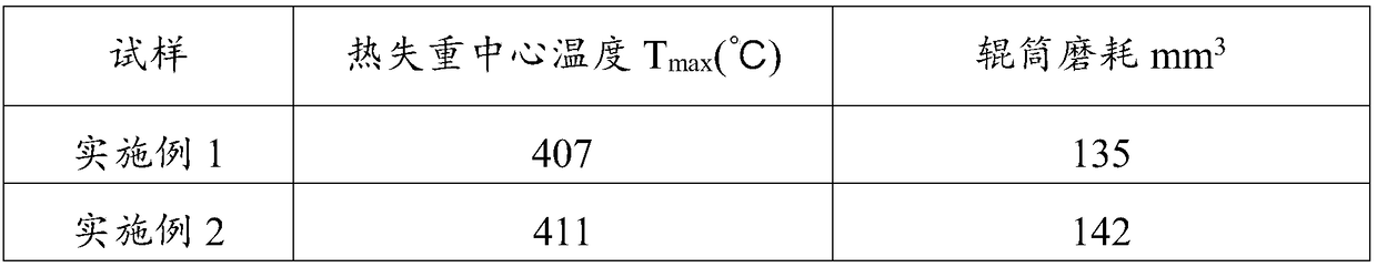 Heat-resistant and wear-resistance natural rubber composite material and preparation method thereof