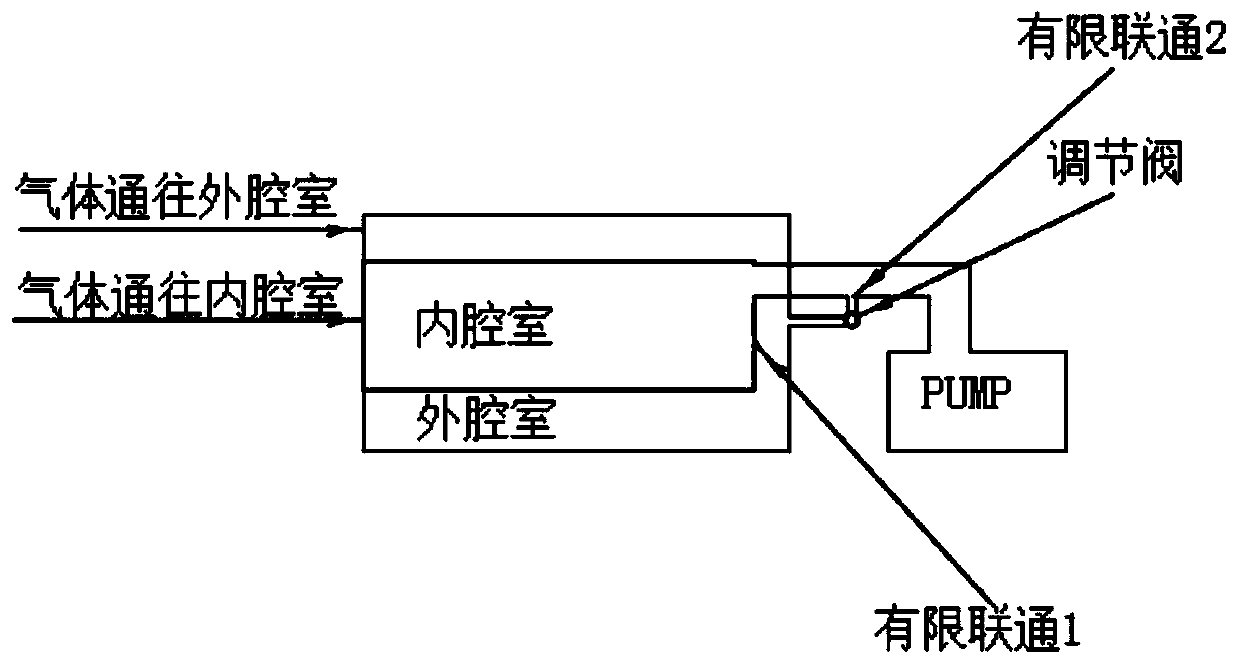 Vacuum pressure adjusting device