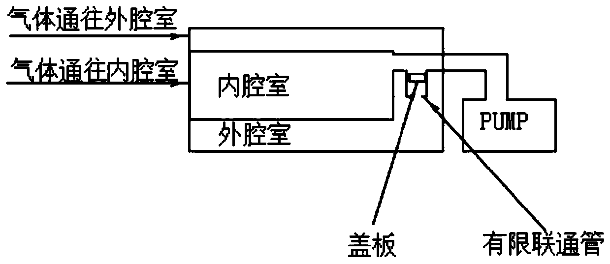 Vacuum pressure adjusting device