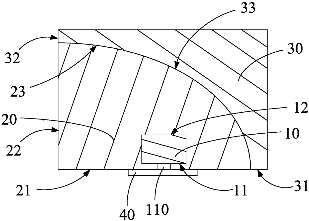 Light-emitting diode package structure and manufacturing method thereof and flat panel light source module