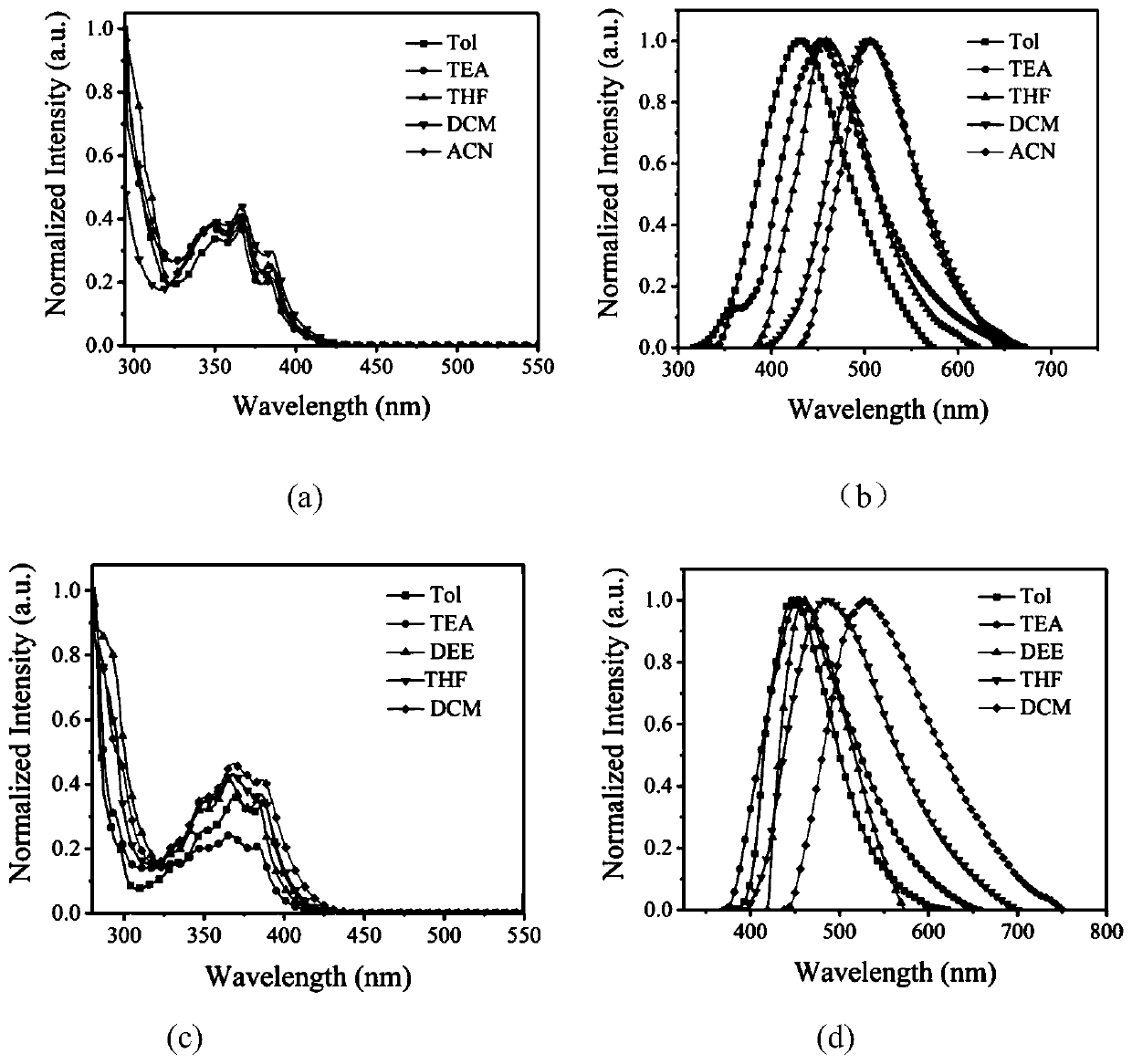 Thermally induced delayed fluorescence material based on anthrone receptor and preparation method thereof