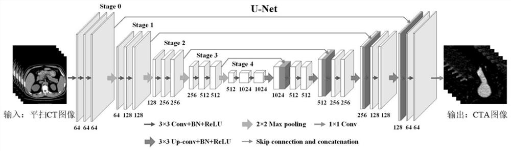 Method for generating CT angiography based on plain-scan CT