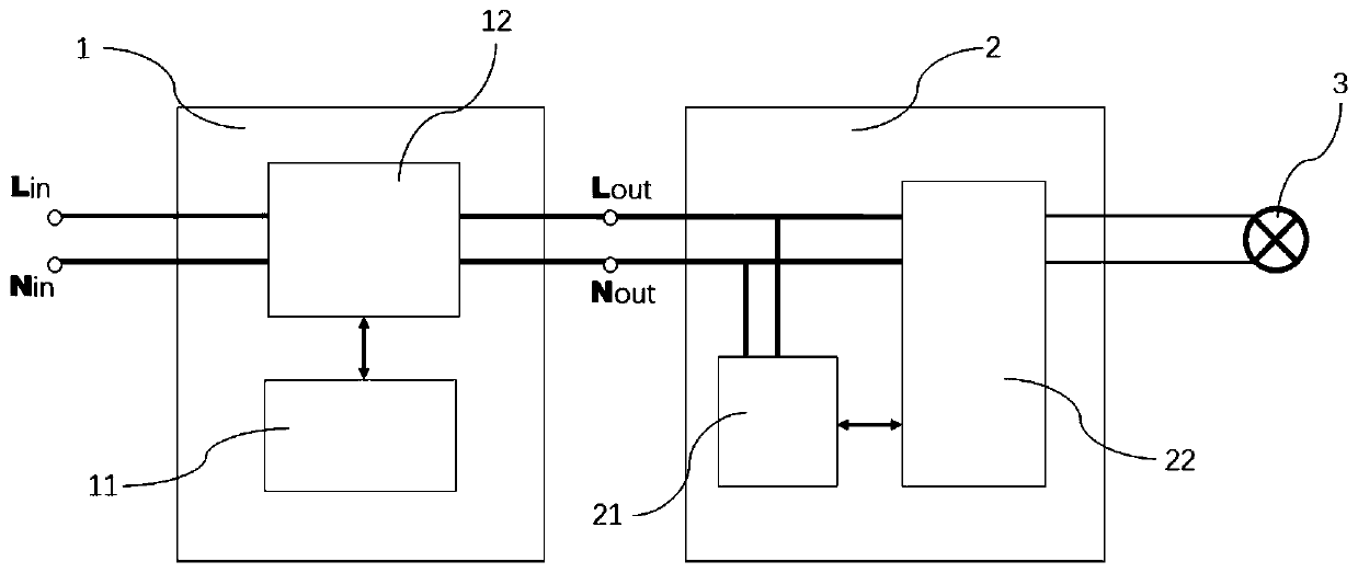 Light master control system