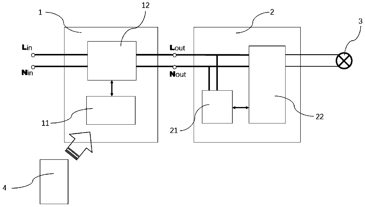 Light master control system