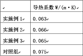 Preparation method of modified pitchstone-based thermal insulation mortar