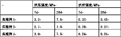 Preparation method of modified pitchstone-based thermal insulation mortar