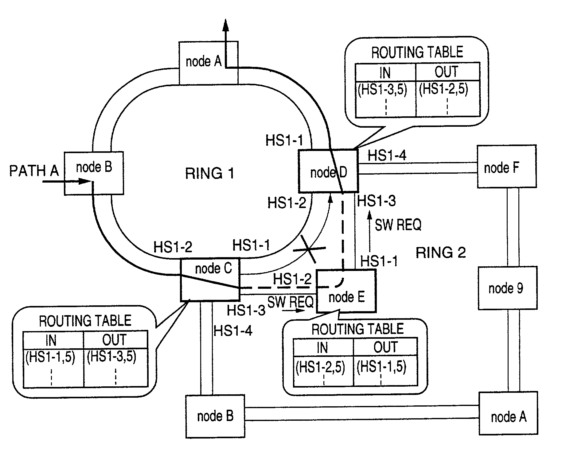 Ring switching method and node apparatus using the same