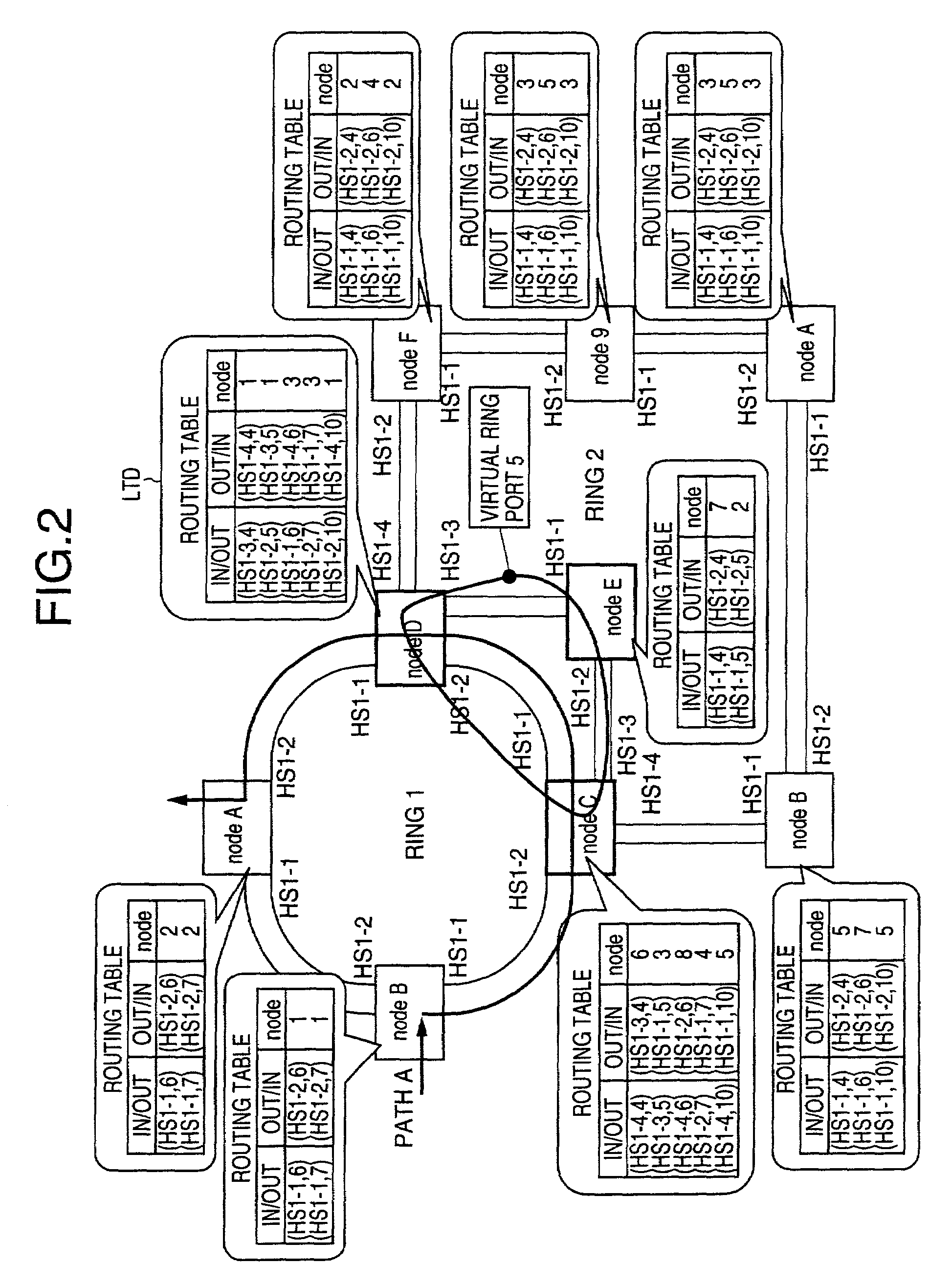 Ring switching method and node apparatus using the same