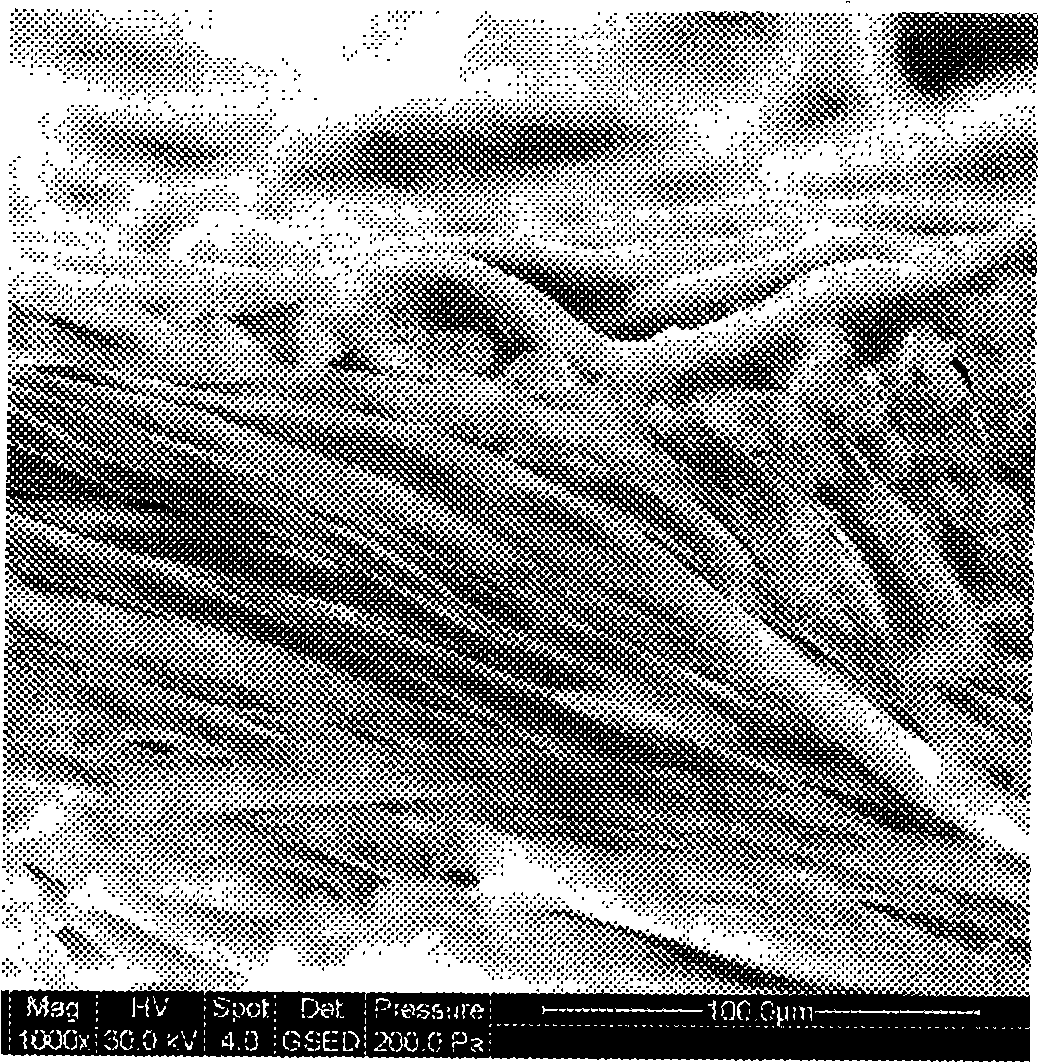 Method for preparing temperature sensitive intelligent anti-dip facing material and product thereof