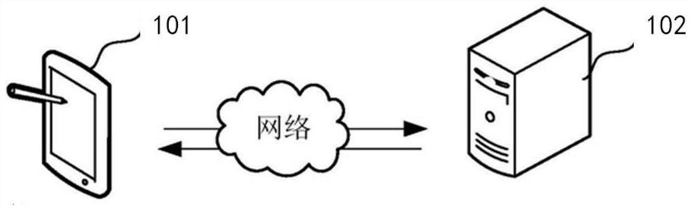 Scheduling operation method and device for deep sewage drainage tunnel and computer equipment