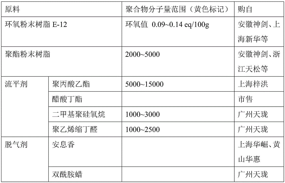 VCI powder zinc-rich paint for protecting surface of steel structure and preparation method thereof