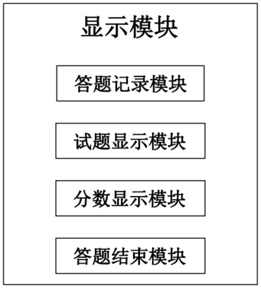 Examinee examination question presentation system and method