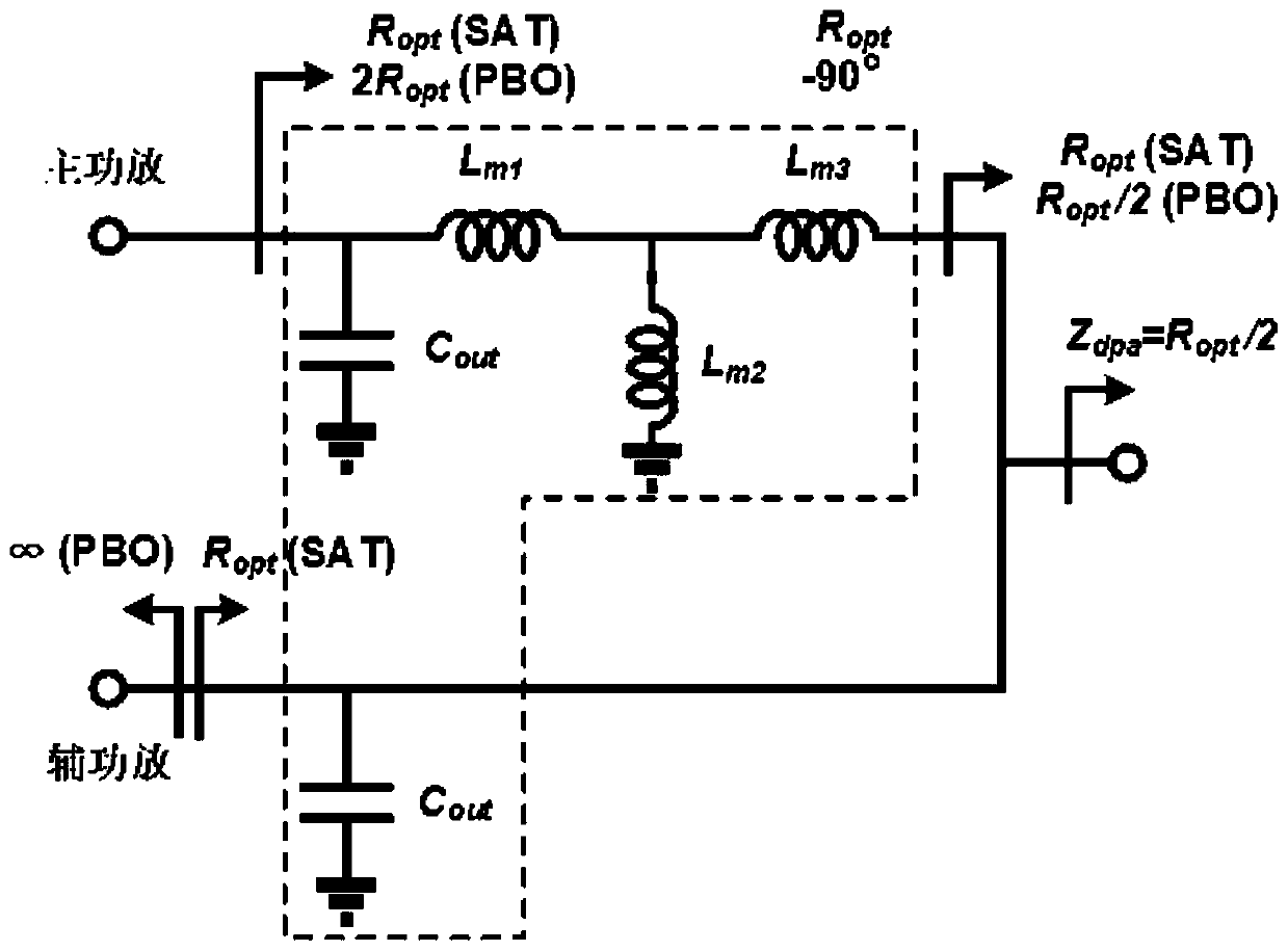 Broadband integrated Doherty power amplifier based on low-Q output network