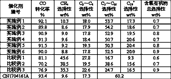 Micro spherical Fischer-Tropsch synthesis catalyst and preparation method thereof