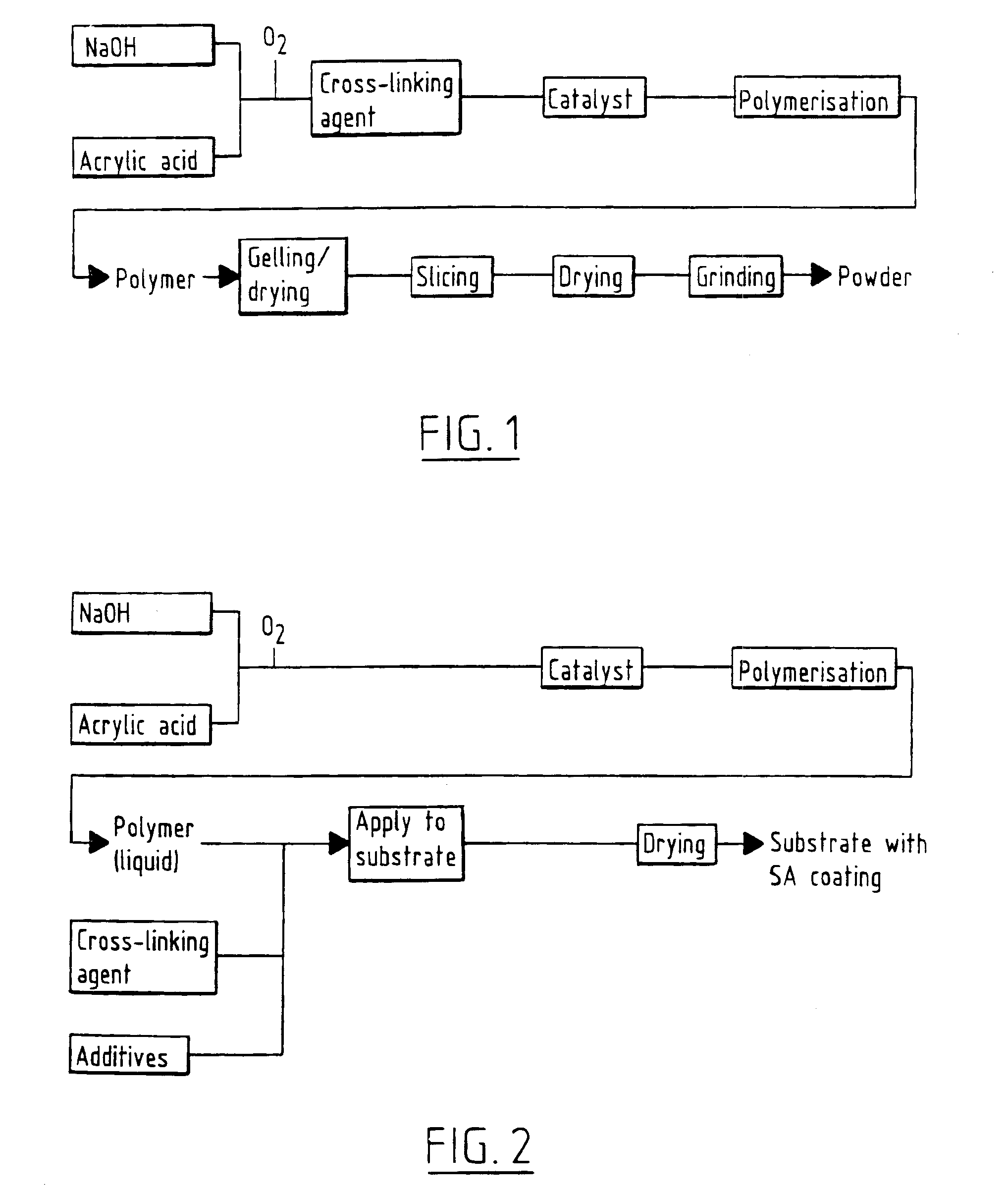 Substrate with super-absorbent material, method for manufacture thereof and use