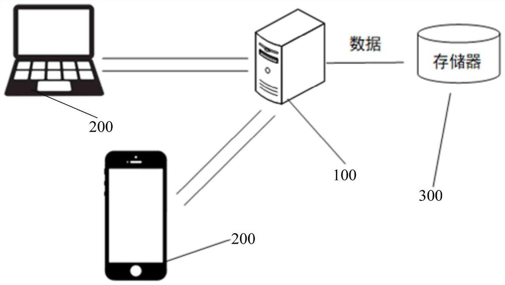 Laser radar calibration method and device, electronic equipment and storage medium