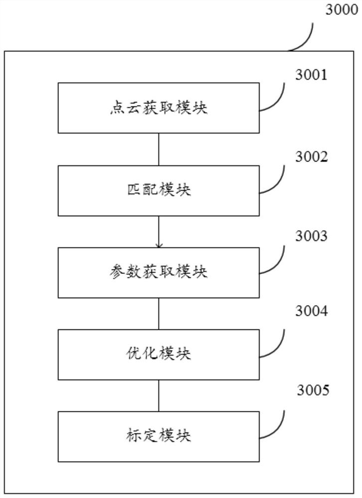 Laser radar calibration method and device, electronic equipment and storage medium