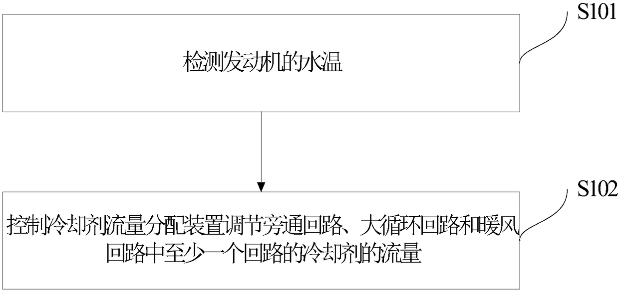 Cooling system and vehicle