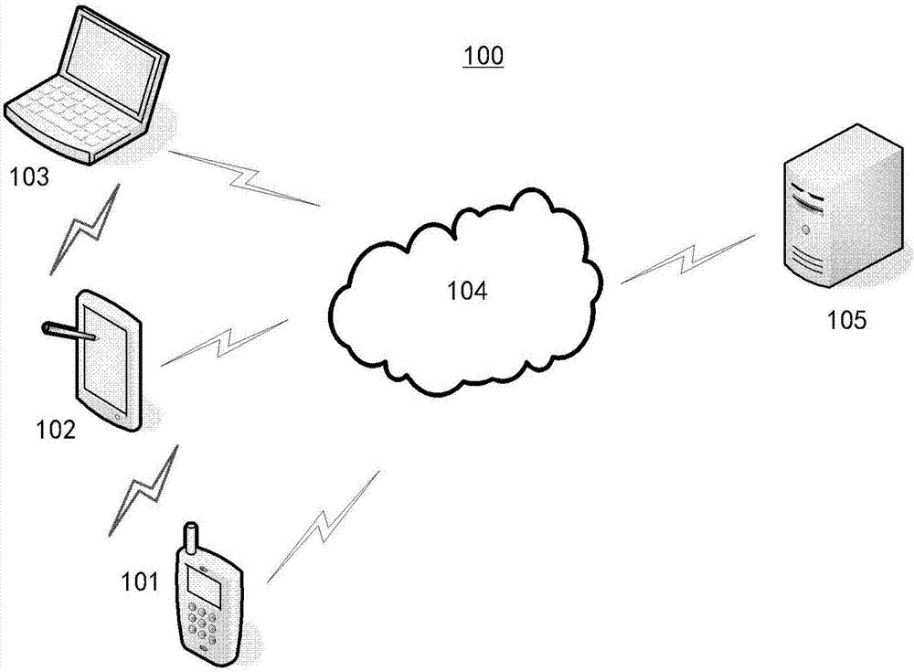 Data processing method and system