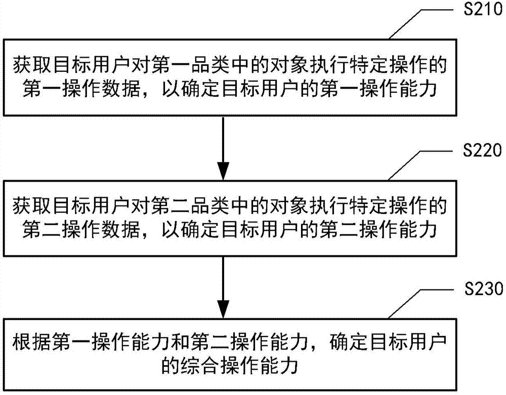 Data processing method and system