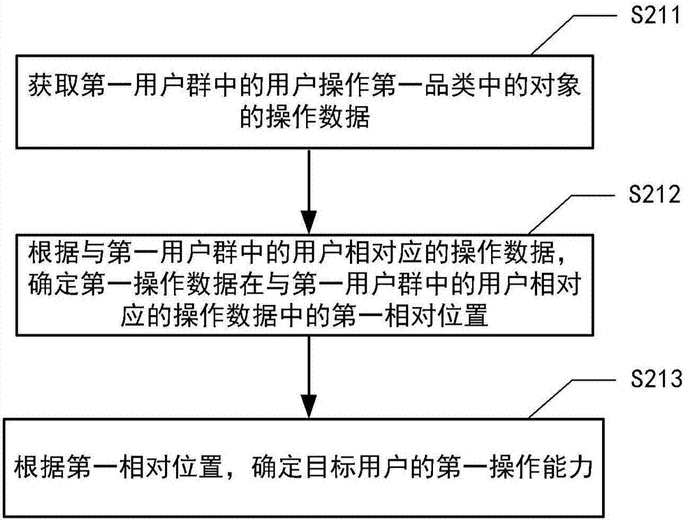 Data processing method and system