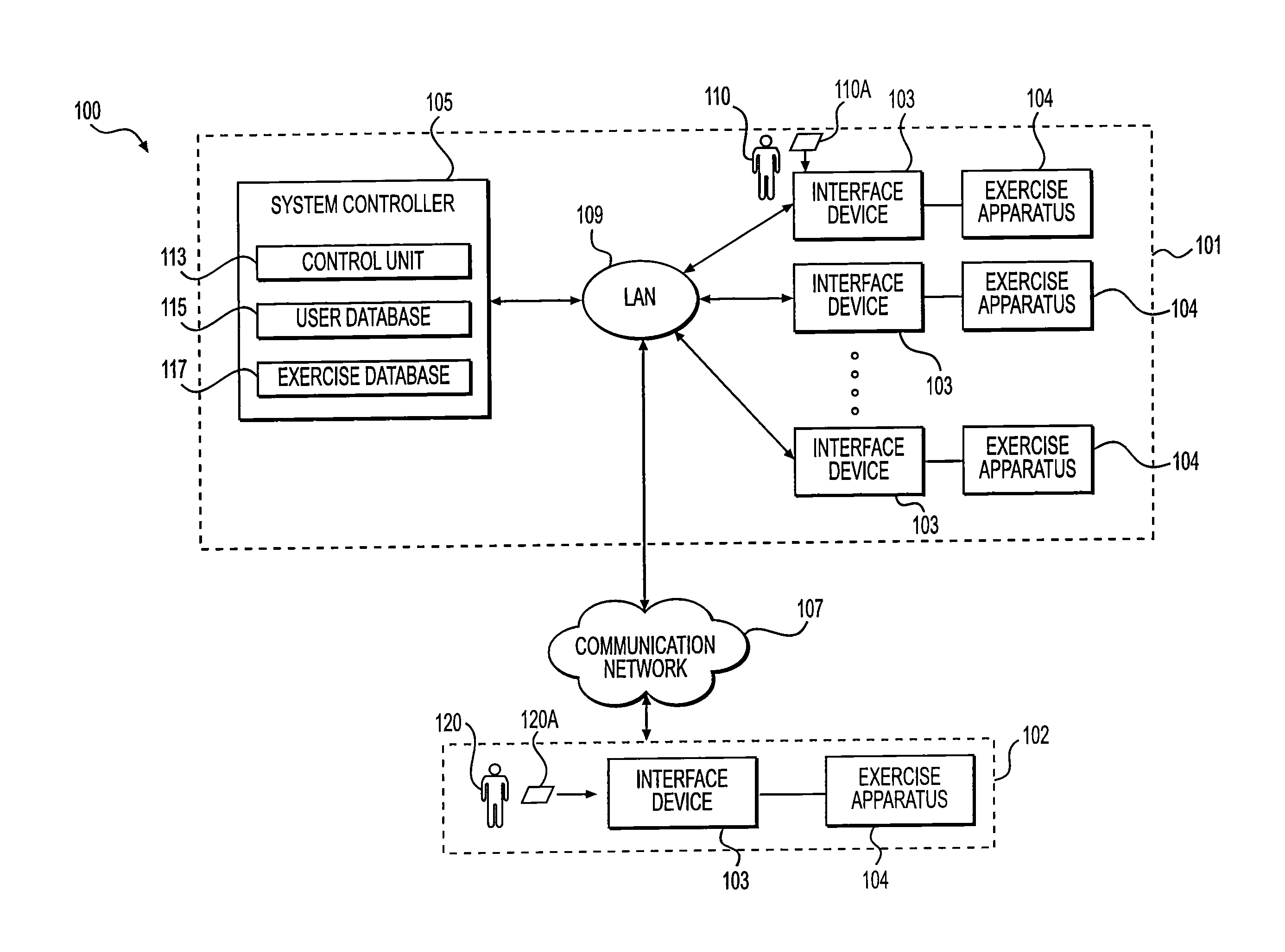 Device and method to configure gym exercises