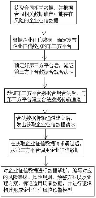 Contract signing management method, system and device