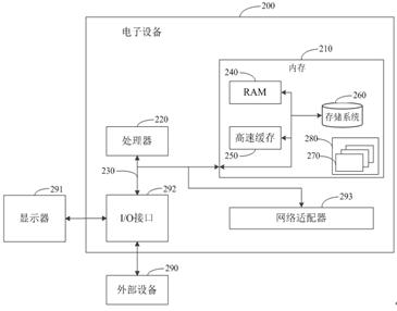 Hydroelectric generating set vibration area automatic acquisition method and device based on data driving