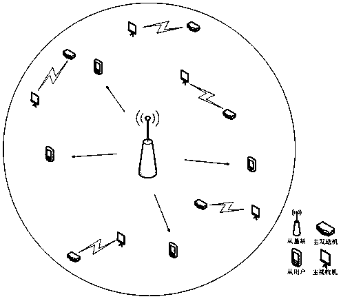 Power distribution method based on NOMA and CR network